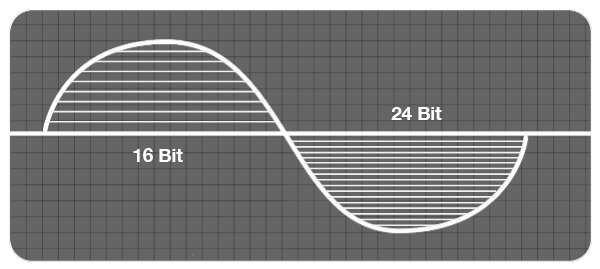 Bit-depth