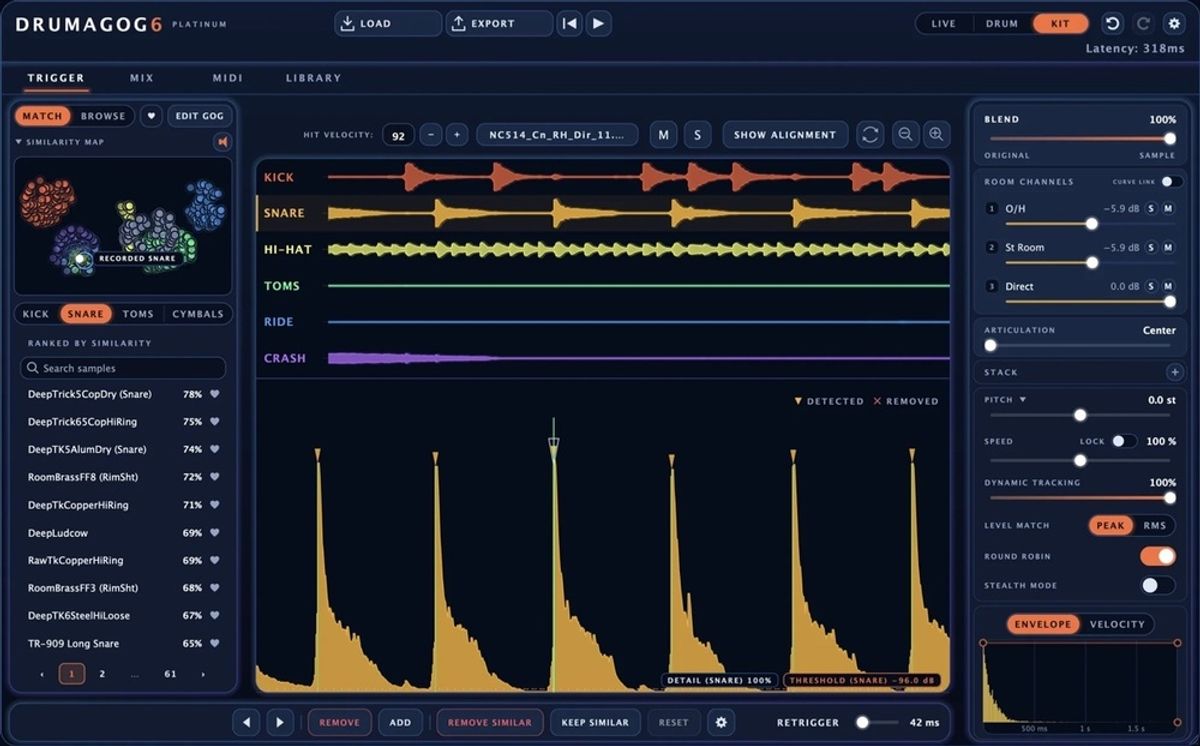 "WaveMachine Labs Drumagog 6 is Here: Is This the Secret Weapon for Your Next Big Track?"